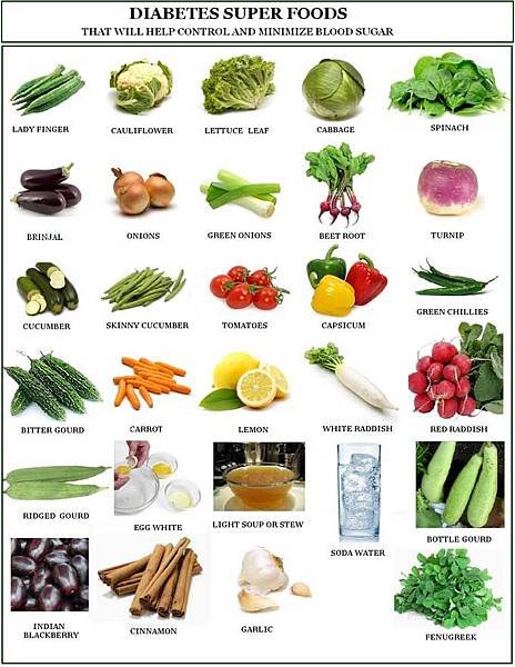 Diabetic-super-foods