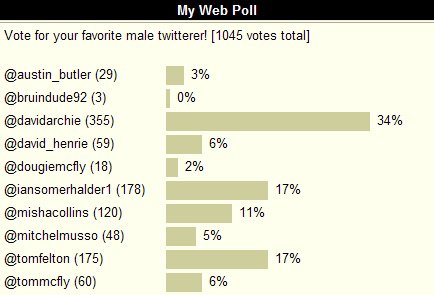 maletwitterpoll.bmp