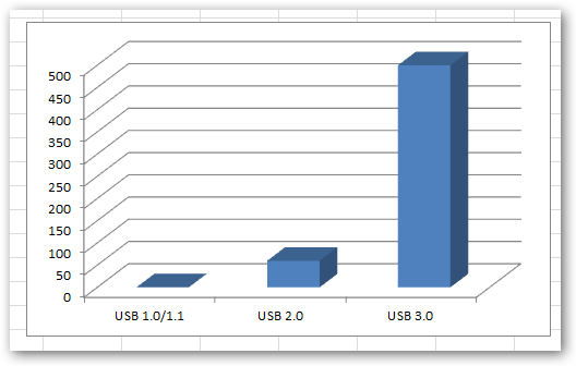 USBDiagram