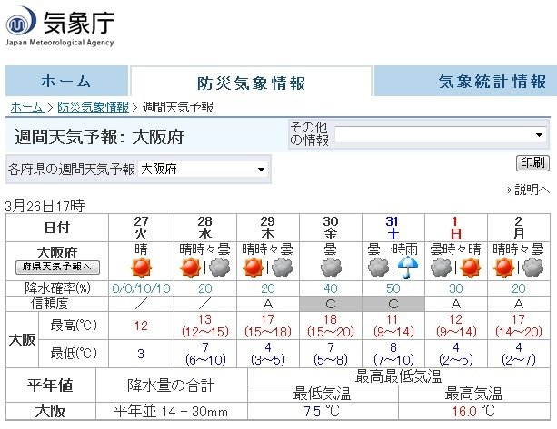 氣象廳週間天氣預報_大阪3.26