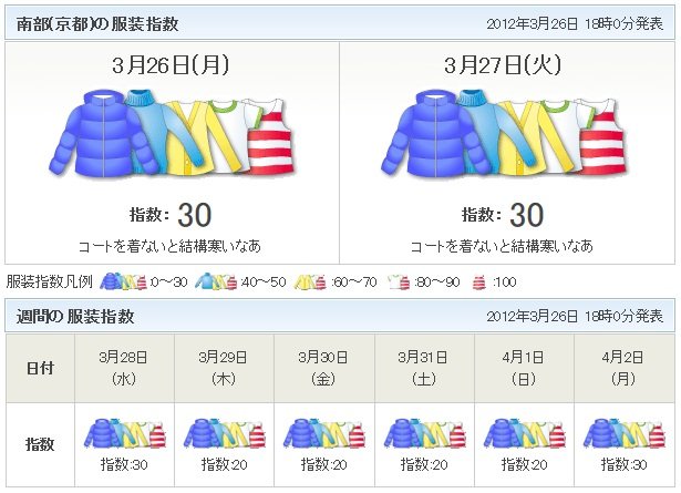 教你穿衣服的氣象網站3.27