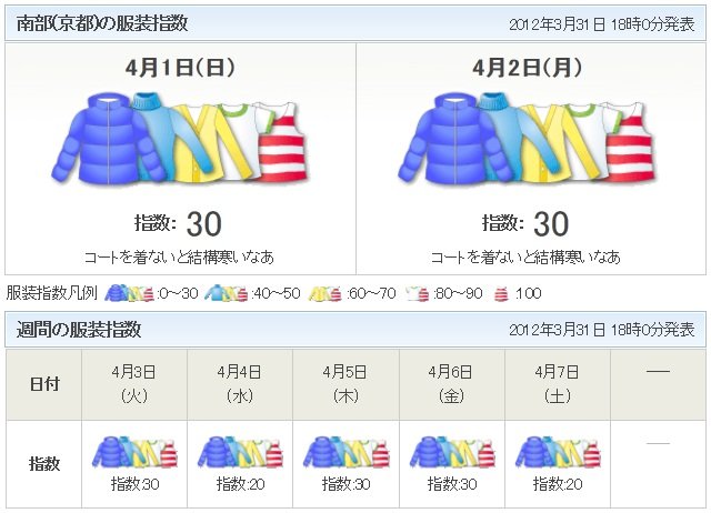 教你穿衣服的氣象網站3.31