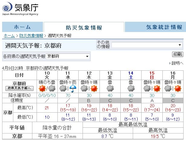 氣象廳週間天氣預報_京都4.9