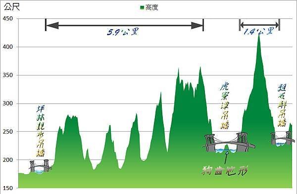 坪林三大吊橋.jpg