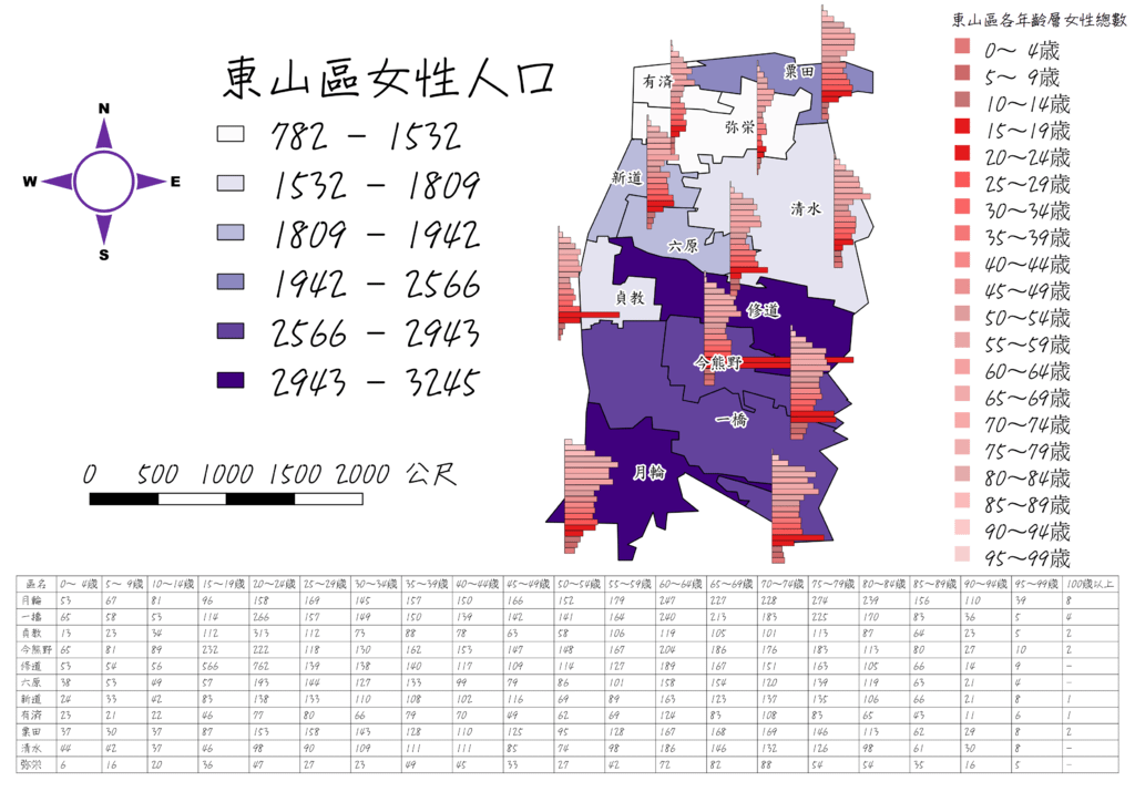 東山女各年齡層.png