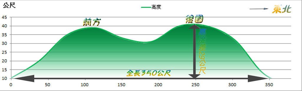 造山古墳橫剖面.jpg