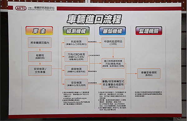 美國代購代辦代運進口回台灣！要經過哪些車輛檢測呢？