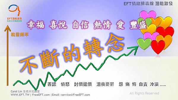 林嘉瑗,卡萝林EFT情緒,卡蘿林EFT情緒,Carol_Lin,EFT,NLP_020