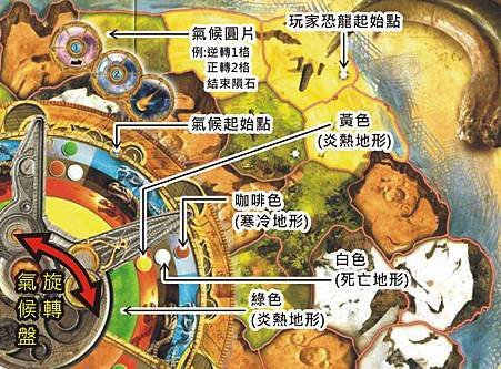 EVO解說01