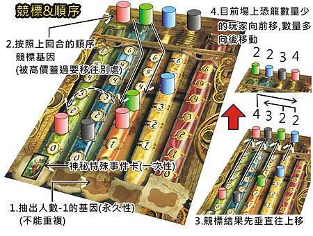 EVO解說02