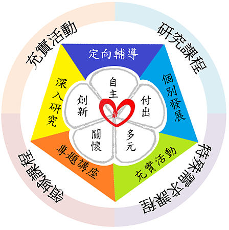 資優班願景圖.png