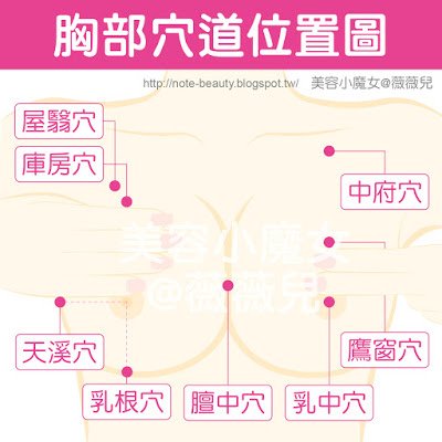 豐胸穴道按摩
