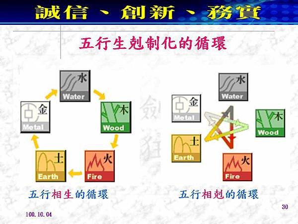 100[1].10.04擅用五行能量，帶動美漾人生-中正區婦女會