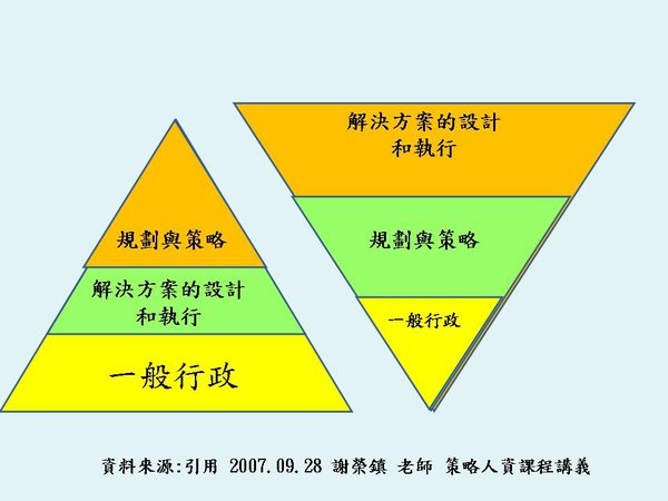 HR的轉型與定型比較圖.JPG