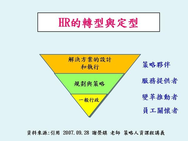 HR轉型為服務提供者及策略夥伴.JPG