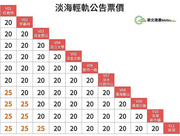 淡海輕軌公告票價表(1).jpg