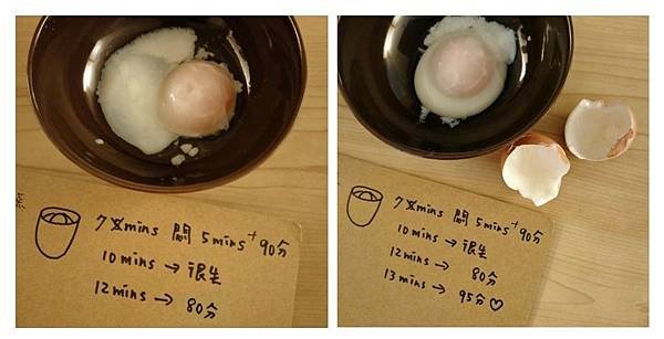 20181120 居米夫人05蒸烤爐 溫泉蛋02.1.jpg