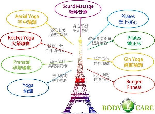 BodyCare課程介紹.jpg