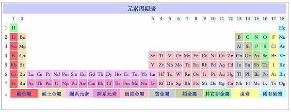 Periodic Table.jpg