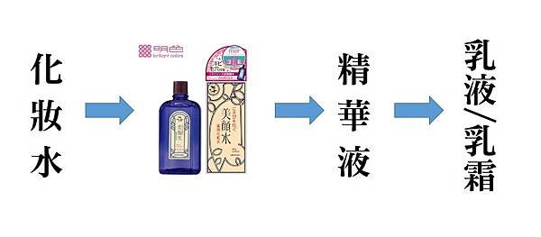 清黑頭粉刺方法4.JPG