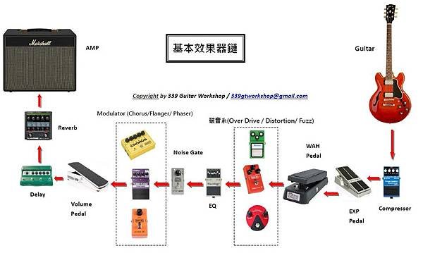 效果器解說圖.jpg