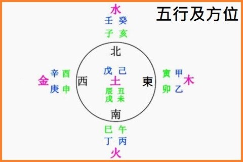 五行方位01.jpg