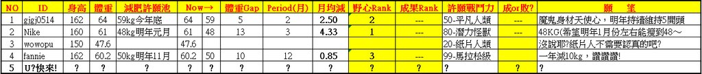 X-Bike團友許願池