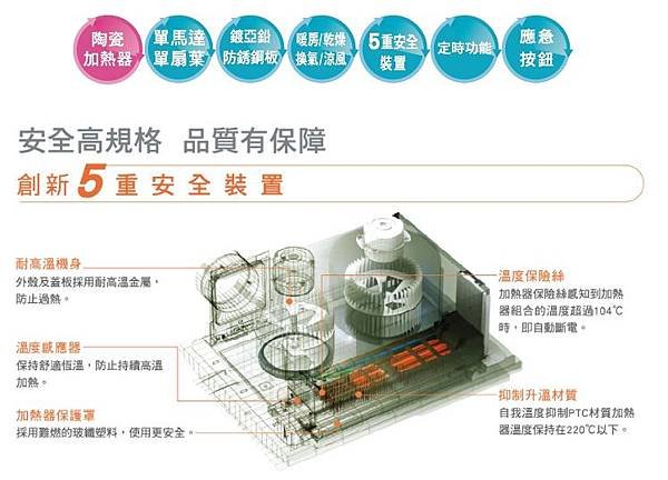 FV-30BU3W暖風扇-2.jpg