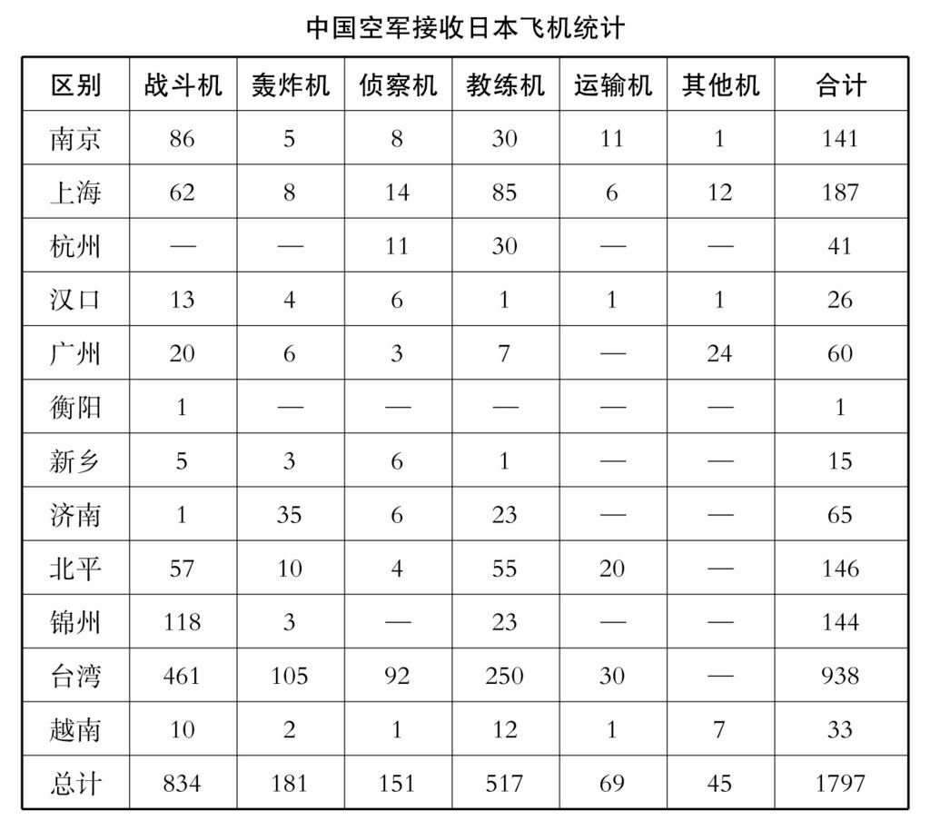 中國空軍抗戰164.jpg