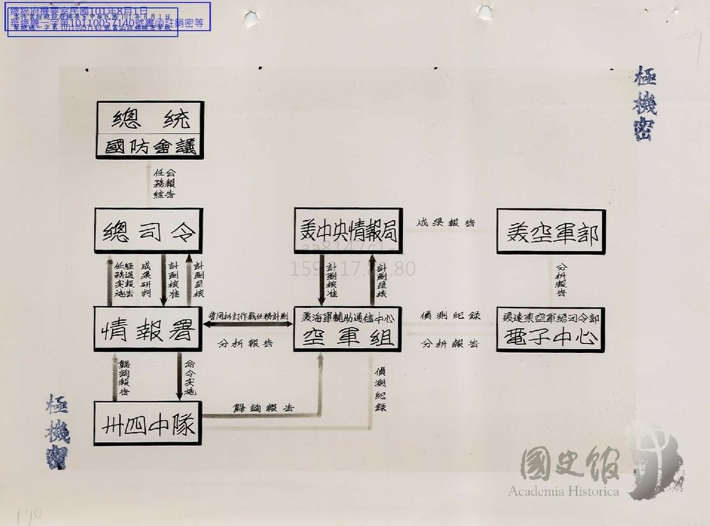 專案計畫—南圖計畫國光演習等1953.08.jpg