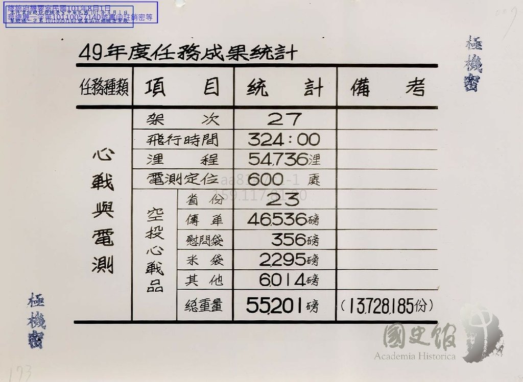 專案計畫—南圖計畫國光演習等1953.11.jpg