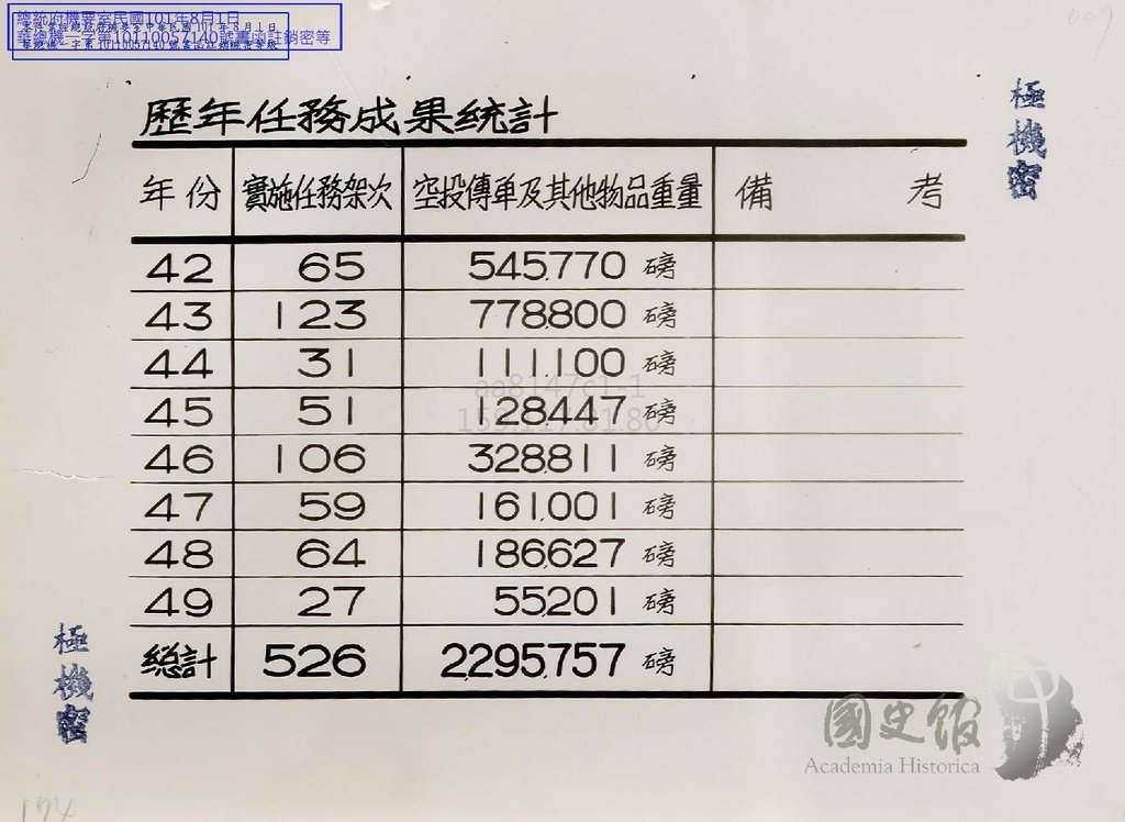 專案計畫—南圖計畫國光演習等1953.12.jpg