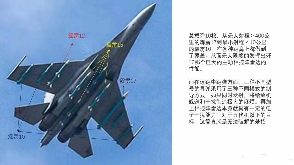 解放軍空軍霹靂17超長程空對空飛彈已服役