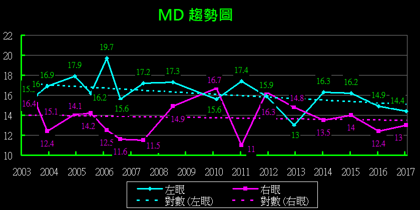 MD趨勢圖.gif