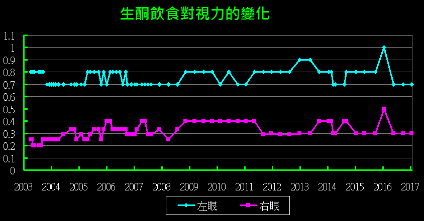 視力變化.gif