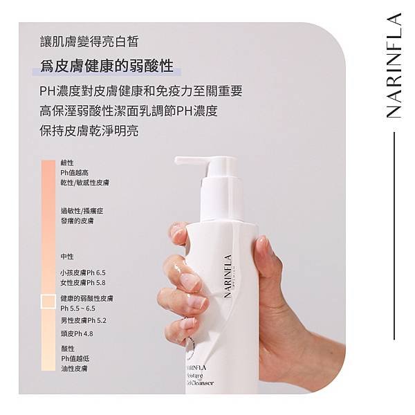 ROSEROAD : NARINFLA 保濕洗淨凝膠