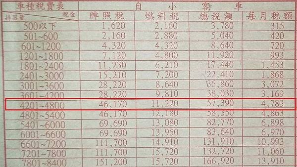 台灣自用小客車稅率表-4.4.jpg