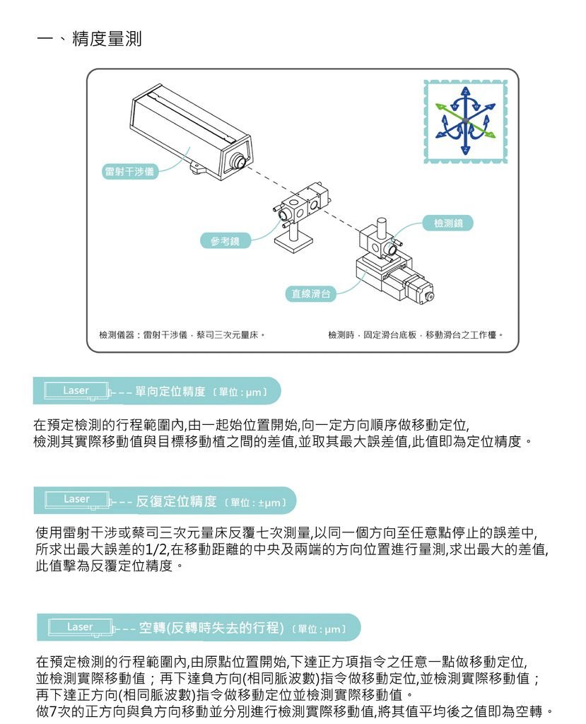 文章1