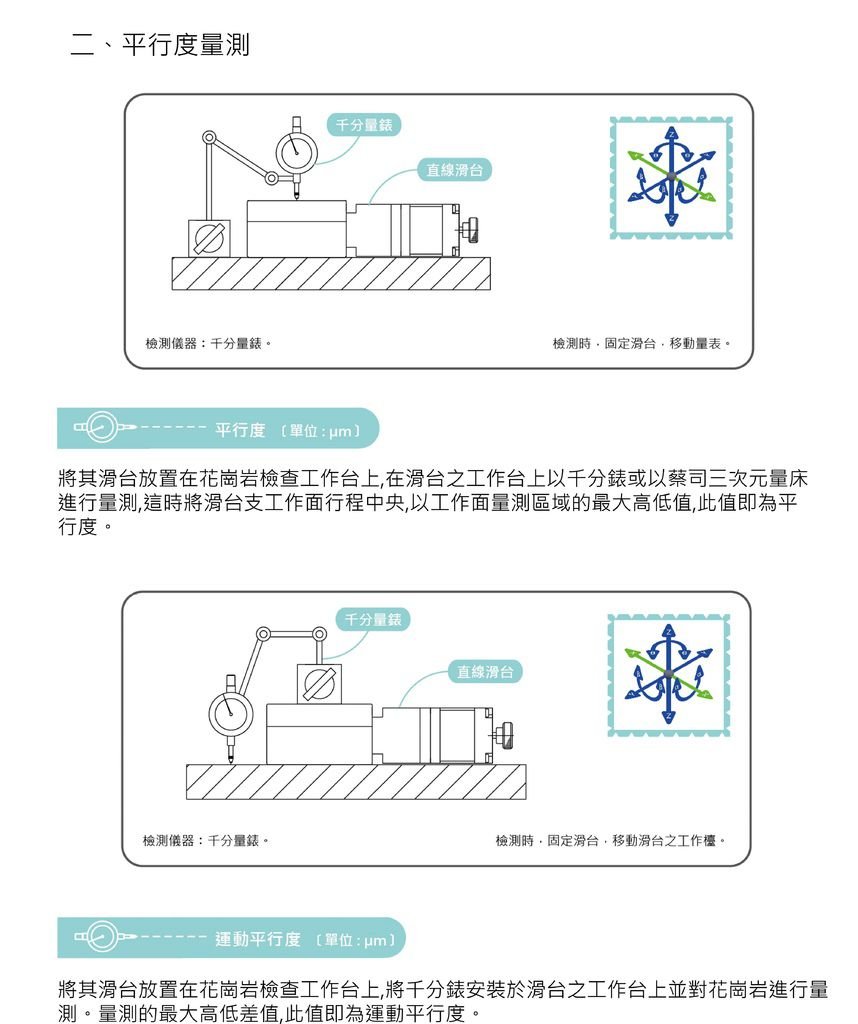 文章2