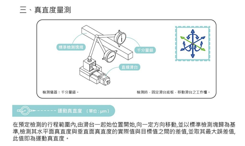 文章3