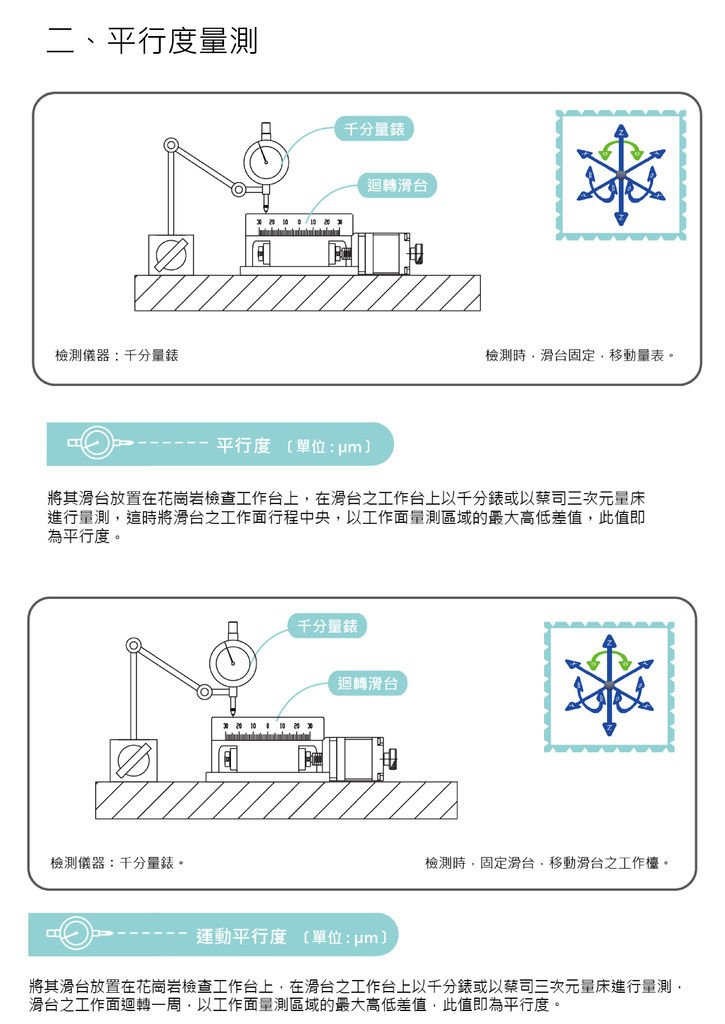 迴轉2