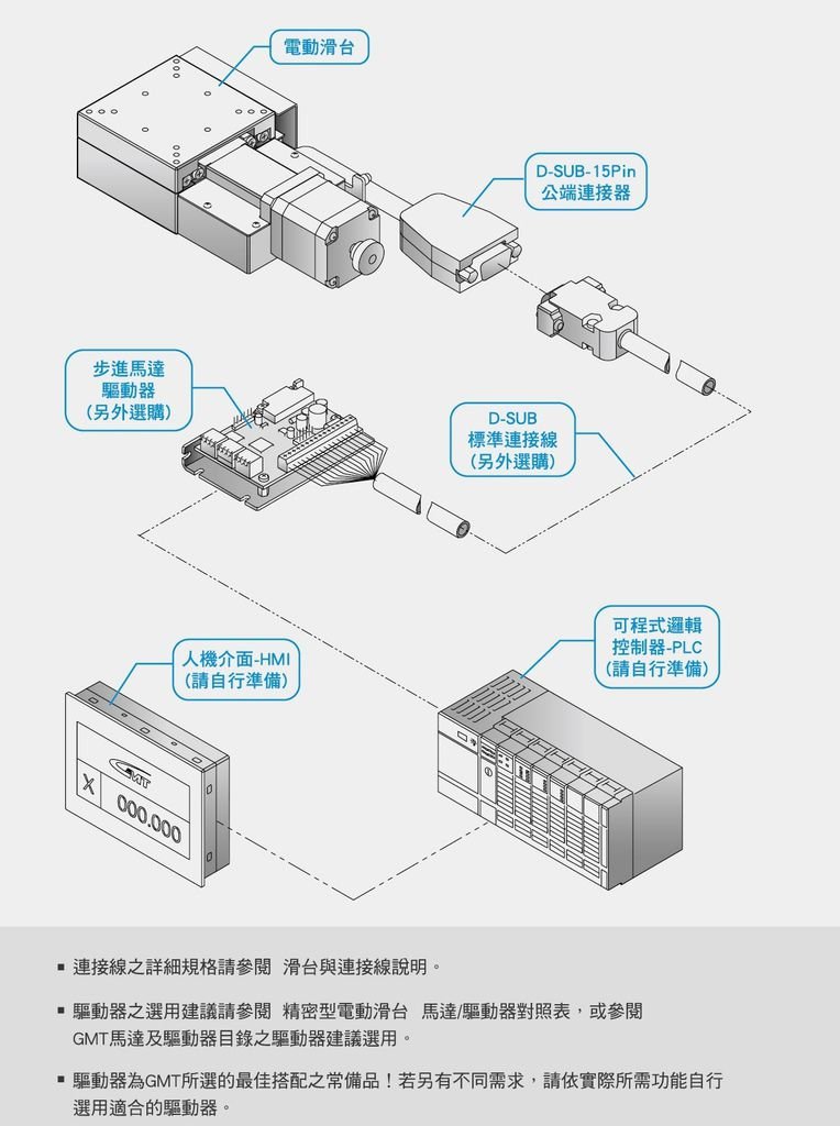 電動滑台結構