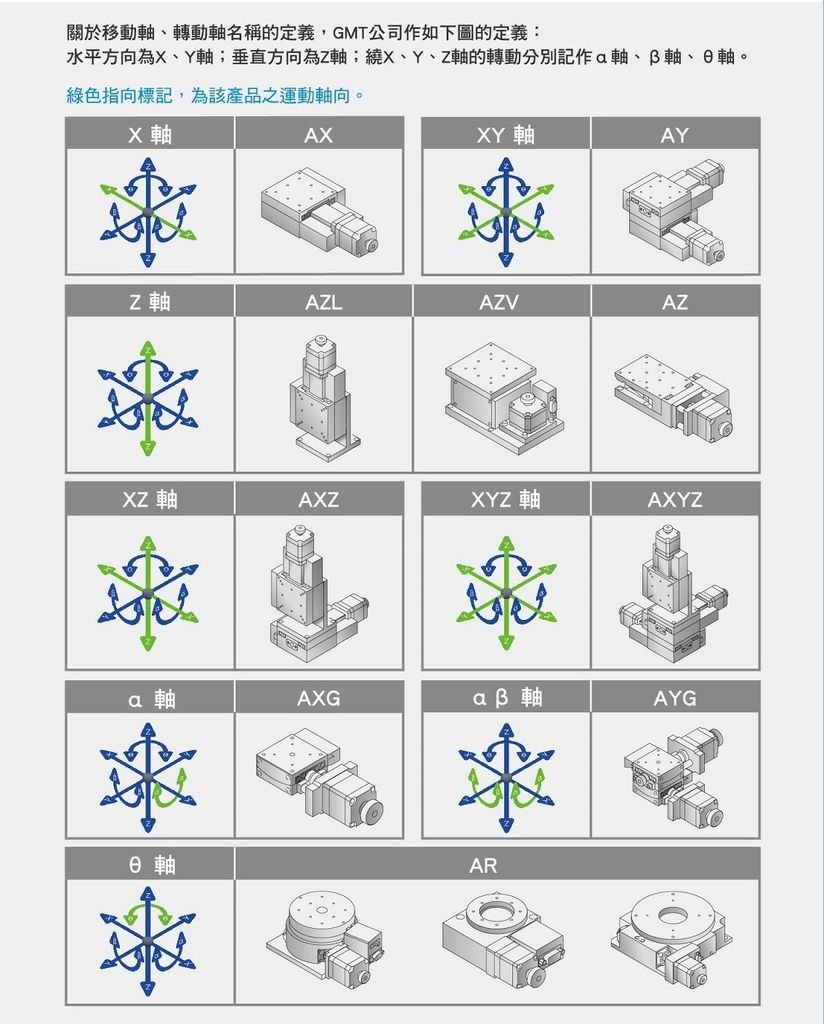 電動滑台軸向定義
