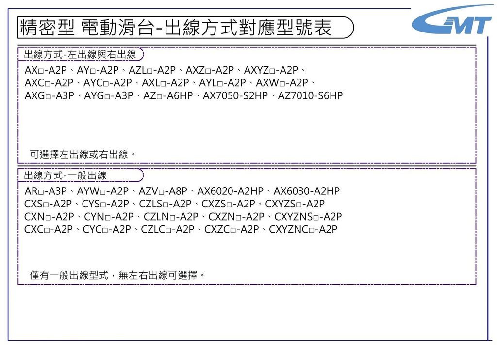 出線定義圖1