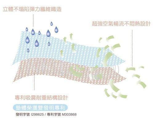 立體超透氣涼墊-4.1.jpeg