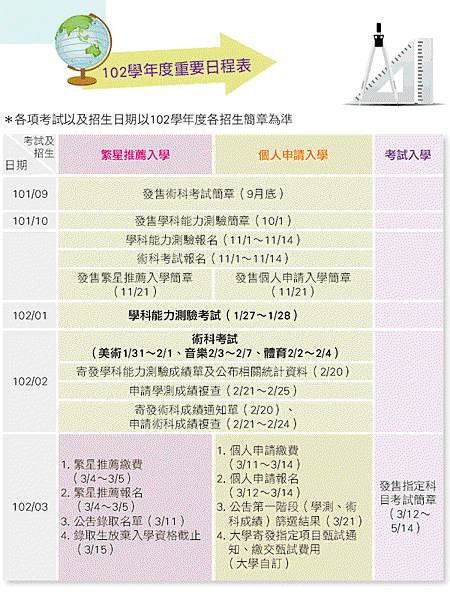 101學年升大學重要日程 