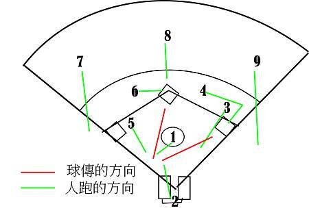 狀況十一