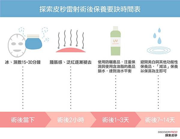 探索皮秒雷射術後保樣要訣時間表.jpg