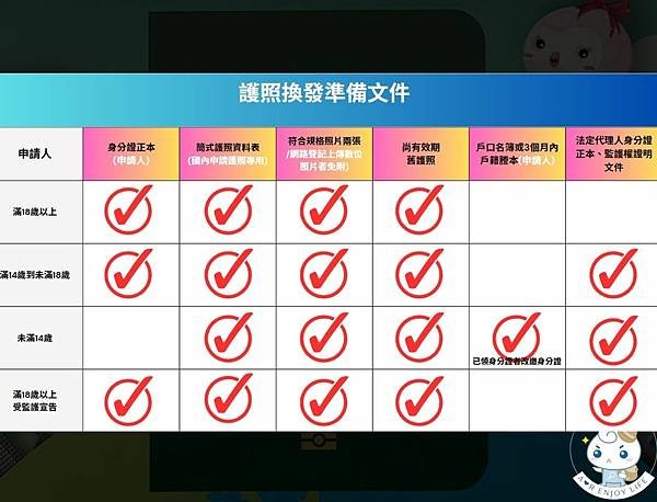 2023最新辦護照 ┃護照過期怎麼辦？！換發護照全攻略 ┃外