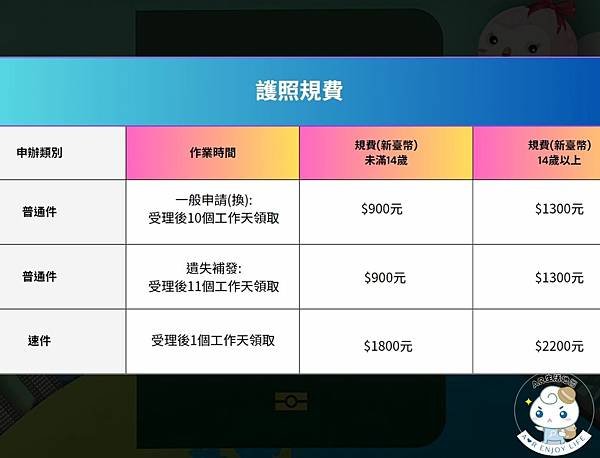 2023最新辦護照 ┃護照過期怎麼辦？！換發護照全攻略 ┃外